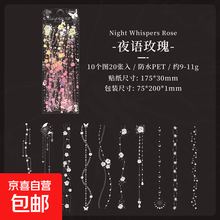 #RemHtml($!{product.content.wareName})