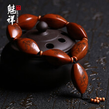 #RemHtml($!{product.content.wareName})