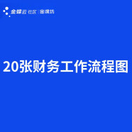 完整的财务工作流程图 183套合理避税大全 超实用的会计分录大全 企业所得税全面解析 电子版 20张财务工作流程图