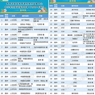 教育中小学生阅读指导目录2020部编版可挑选小学段123456年级-初中课外书籍读图识中国 萝卜回来了我爱五星红旗 图书 高中 漫画的幽默 中小学生阅读指导目录高中必读课外书籍88册
