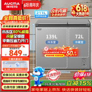 澳柯玛（AUCMA）天际线211升双温双箱家用冰柜 冷藏冷冻卧式双门冰箱 冷藏全铜管一级能效 BCD-211CSNE【价保618】