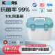 ICERS艾森斯10L保温箱PU医用抗菌冷藏箱户外母乳冰箱送餐保热配10冰袋