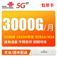 中国联通 5G CPE路由器插卡上网卡千兆网口不限速无线wifi 5G流量包年卡1 联通5G 3000G/月年卡1000M【搭配设备