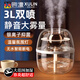 煦凛【小身材大能量丨净化加湿】德国大喷雾鼻炎空气加湿器家用孕妇婴儿静音小型办公室宿舍加湿不干燥 【皓月白】双喷出雾+超大容量 【超声雾化  大范围覆盖】