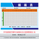 新款施工晴雨表建筑工地通用天气情况记录表公示栏墙贴纸覆膜自粘贴纸RDH22-04 覆膜防水PP贴纸(手写版送笔) 70*50厘米