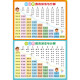 艾福儿汉语拼音字母表墙贴全套儿童拼读训练小学生一年级声母韵母表挂图 10以内加减法表