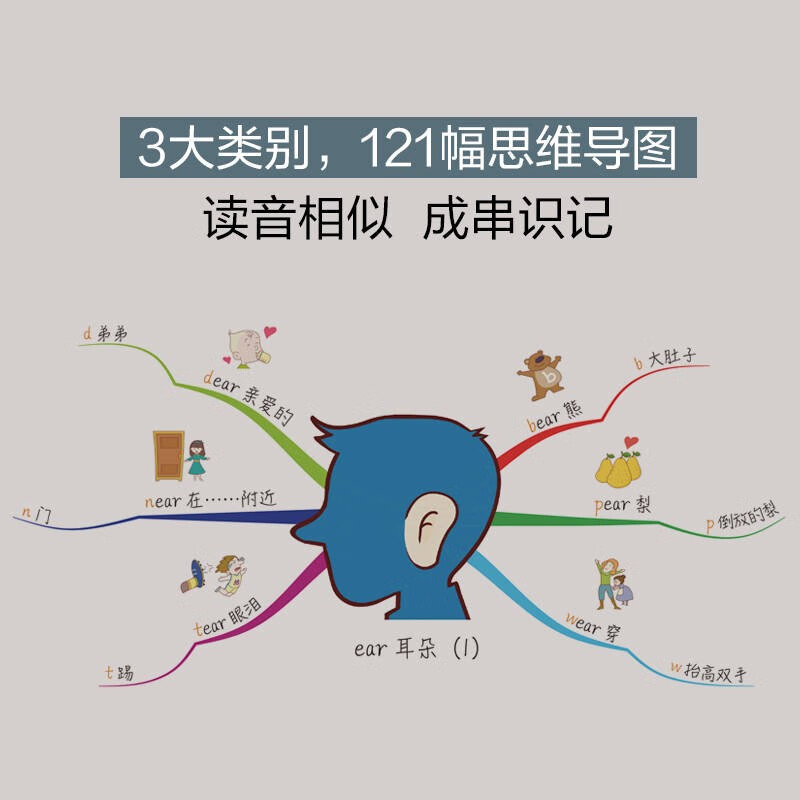 思维导图趣味记单词：轻松牢记小学英语核心词汇 长单词世界记忆纪录创造者陪孩子轻轻松松记单词 附带《循环复习计划手册》详情图