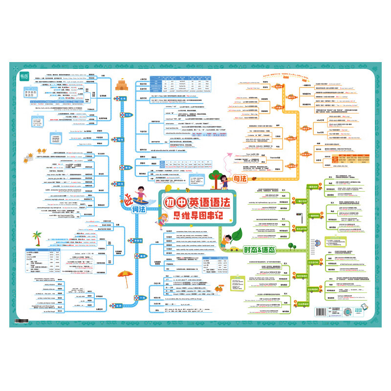 【易蓓】初中英语语法思维导图挂图时态语态知识点汇总大全全解学习语法专项视频教程墙贴海报 初中英语思维导图速记语法