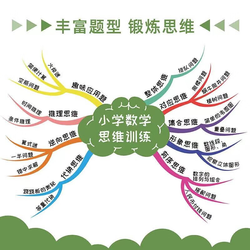 数学思维训练一1年级上册下册通用思维导图小学生口算题应用题dbj举一反三奥数强化训练全一册例题精讲扫码视频讲解