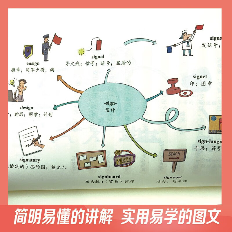 思维导图学习法·这样记单词超简单 记得牢不易忘易提取找到好方法事半功倍地提高学习效率激发对英语的兴趣节省学提升学习兴趣及效果 这样记单...详情图