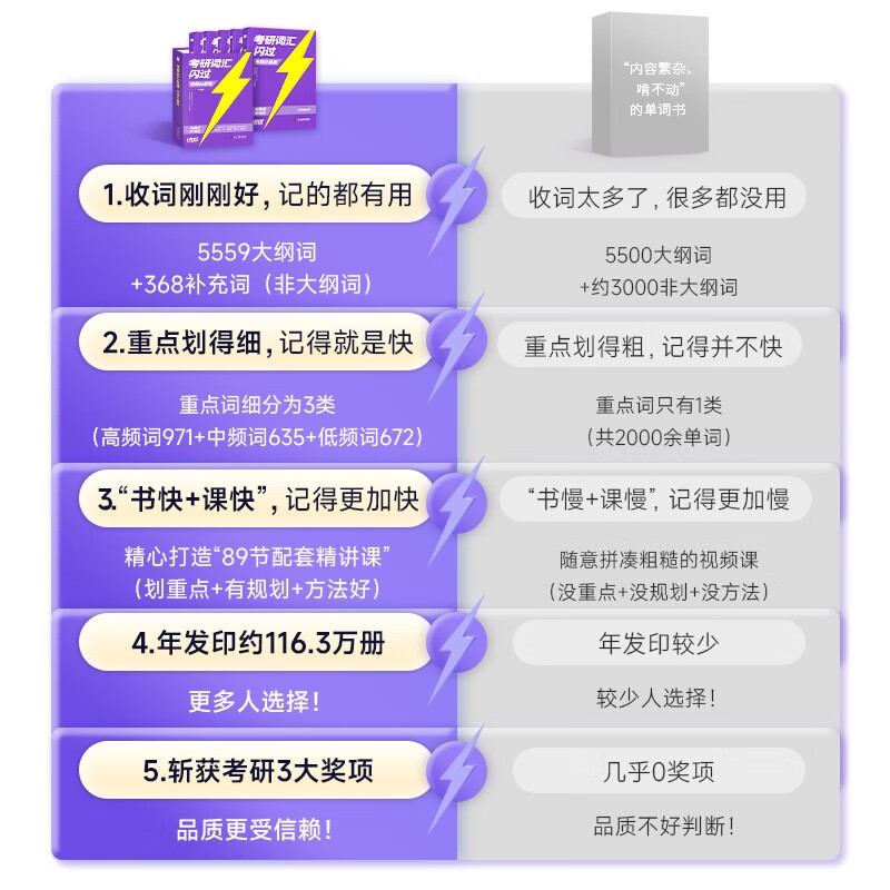 【升级版】考研词汇闪过2027 考研英语一英语二单词书 2027英语词汇书 高中低频词基础词偶考词超纲词可搭配真相张剑黄皮书历年真题红宝书句句真研...详情图