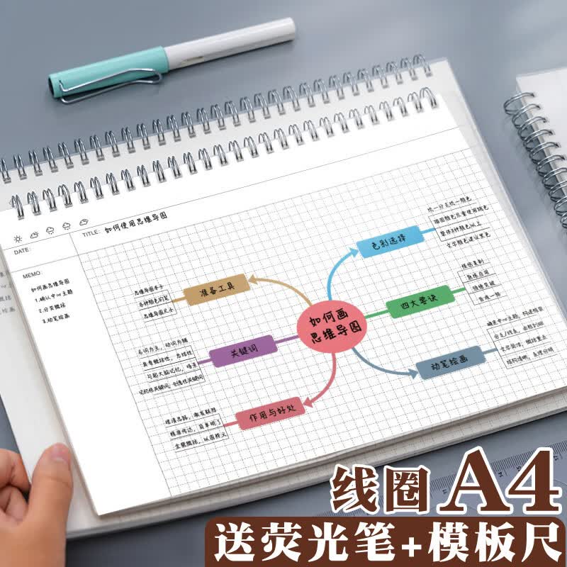 思维导图本笔记本16K大号康奈尔本子图稿纸大学生网格小学生笔记 1本/A4思维导图模板尺+荧光笔详情图