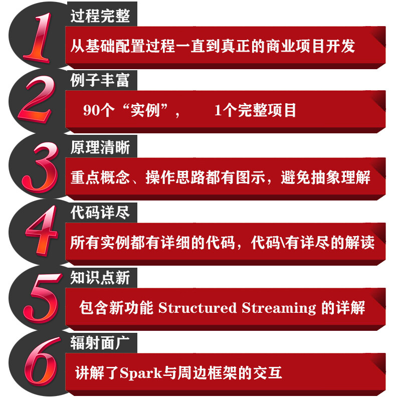 Spark大数据分析 源码解析与实例详解(博文视点出品)详情图