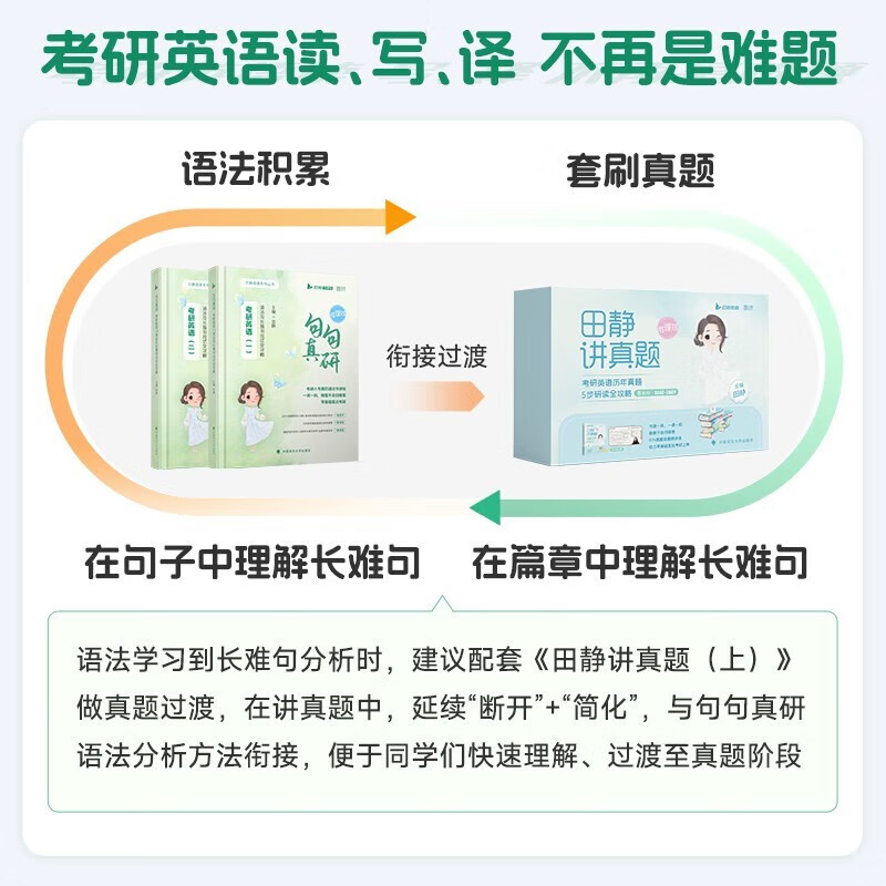 2027新版 云图2027版田静句句真研：考研英语（二）语法及长难句应试全攻略