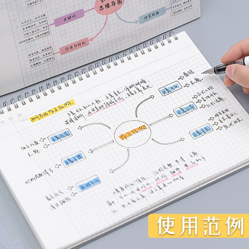 学得乐 A4思维导图本子小学生二三年级康奈尔记事本知识架构考试用大学生考研专用本横向笔记本子网格纸 1本/A4思维导图+模板尺详情图