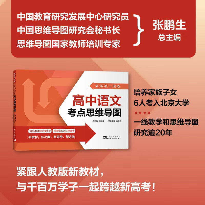 新高考一图通：高中语文考点思维导图详情图