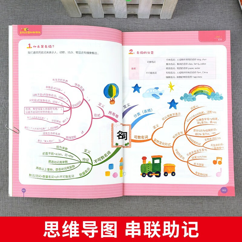小学英语思维导图玩转语法速记速背小学英语基础知识语法大全名词 冠词 代词句型时态