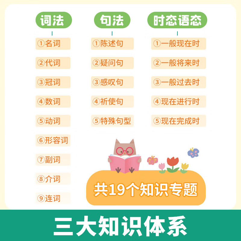 【易蓓】小学英语语法挂图语法思维导图速记知识点挂图墙贴视频课有声讲解基础知识汇总墙贴通用英语学习挂图神器 小学英语思维导图速记语法