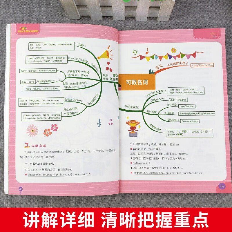 小学英语思维导图玩转语法速记速背小学英语基础知识语法大全名词 冠词 代词句型时态