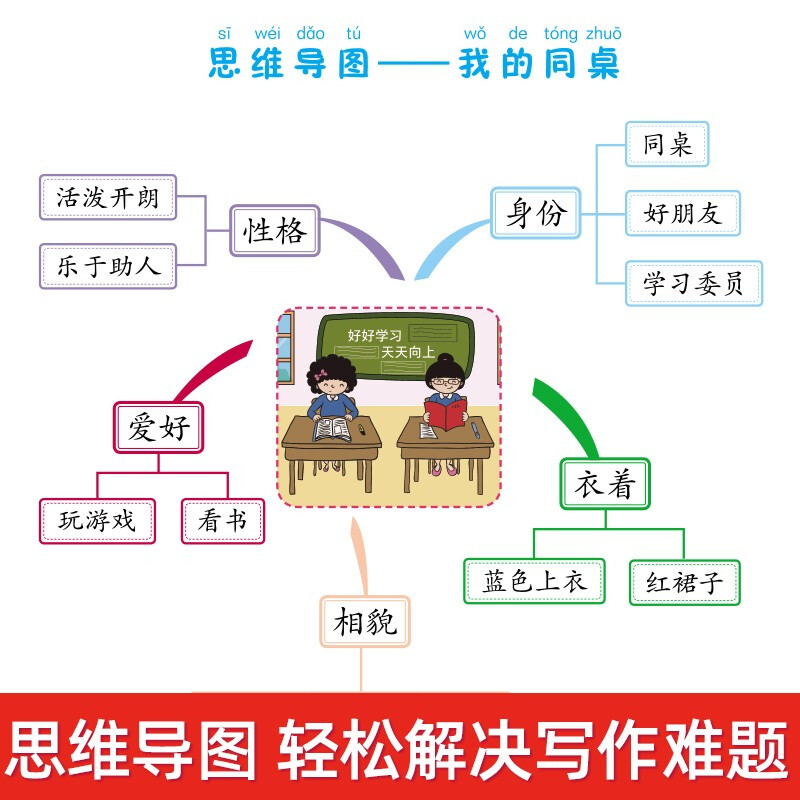 一年级上册看图说话写话+思维导图 语文作文写话素材积累训练 全彩注音版