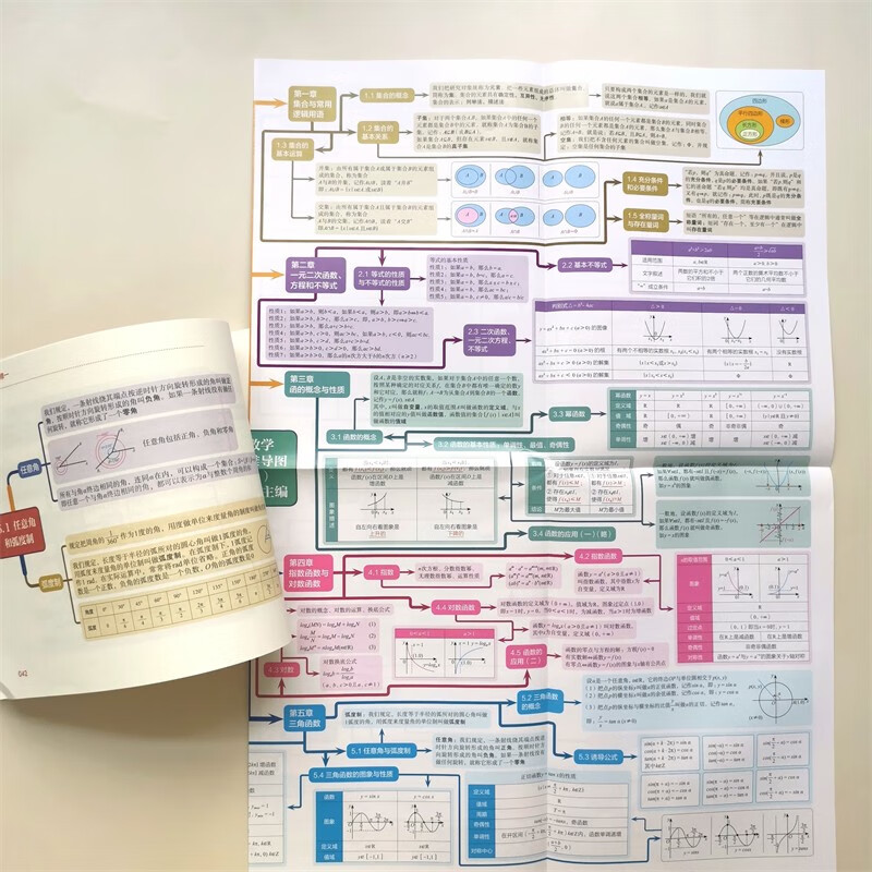 新高考一图通：高中数学考点思维导图