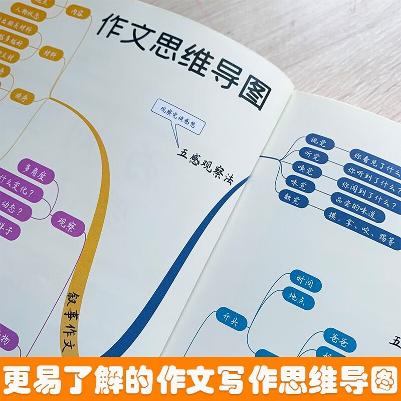 思维导图  初中生优秀作文 班主任老师推荐中学生作文一本全搞定 中考作文满分作文写作方法指导写作技巧得分策略轻松写作文 初中生作文辅导