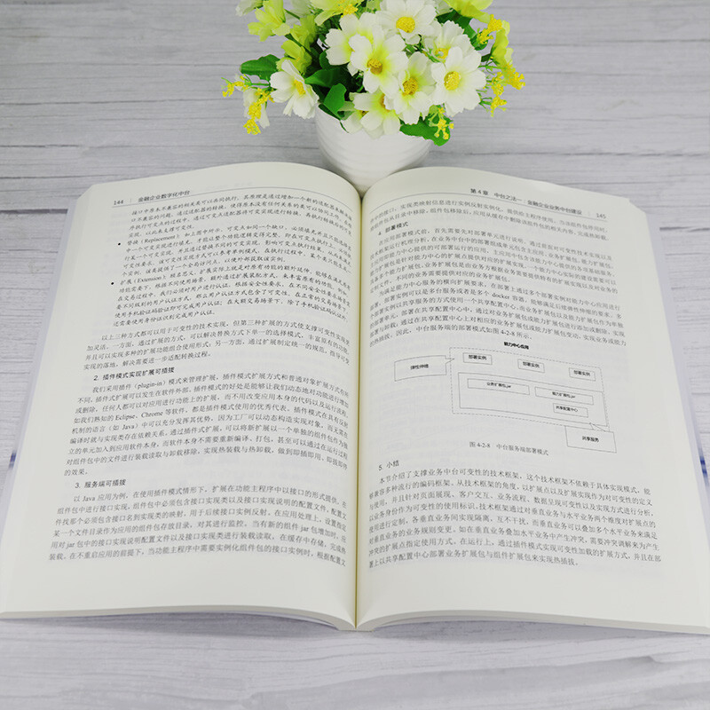 金融企业数字化中台详情图