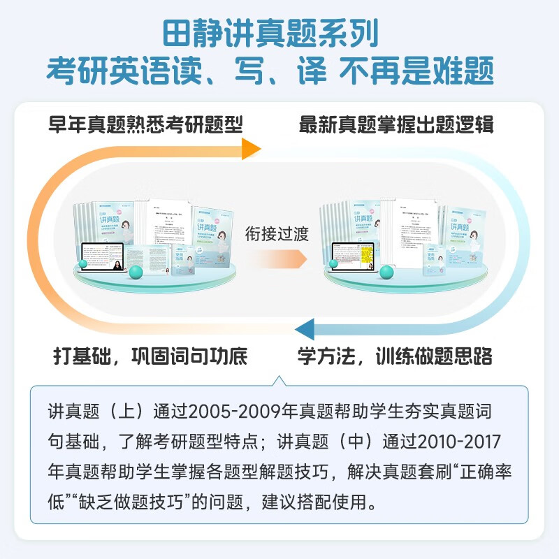 田静2026考研英语历年真题5步研读全攻略（上）【主句精读+逐篇解读】套装共6册【05-09】 可搭句句真研考研真相黄皮书 【英一/二】详情图