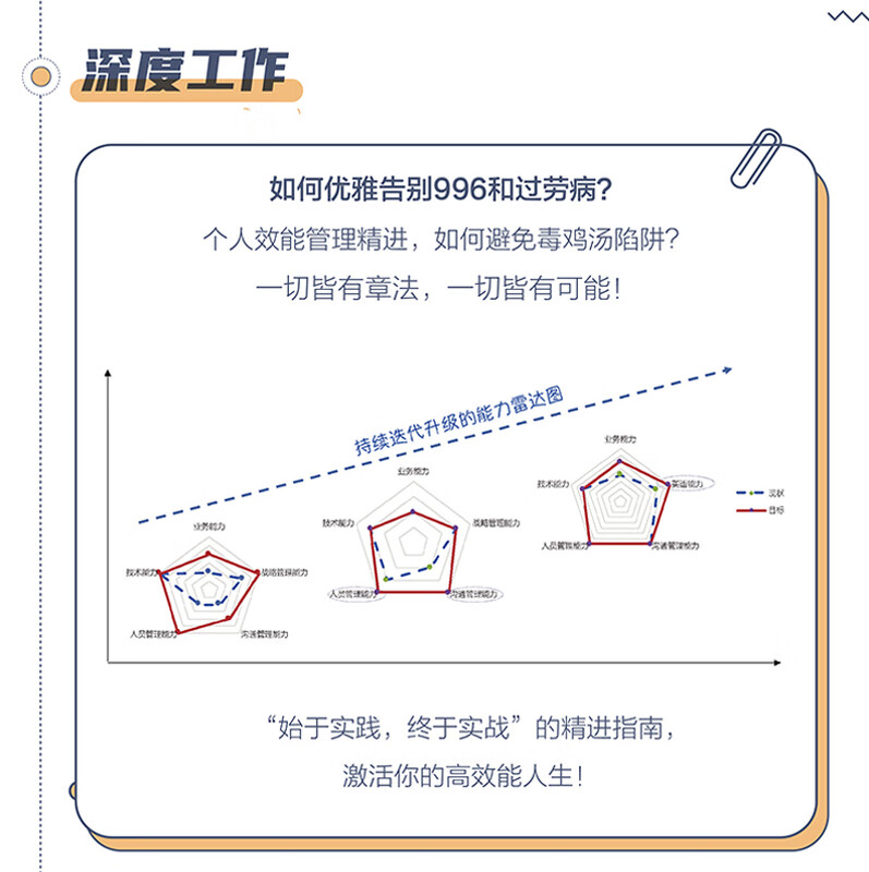 深度工作：个人效能管理精进指南详情图