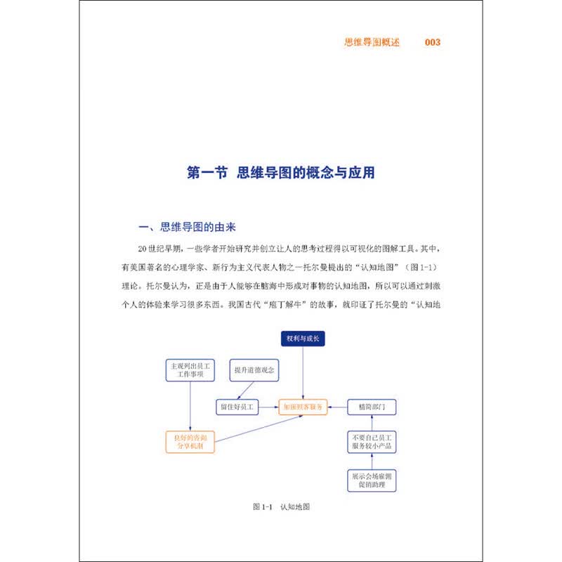 图解幼儿园实用思维导图详情图