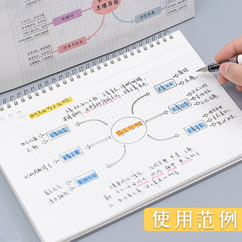 思维导图本笔记本16K大号康奈尔本子图稿纸大学生网格小学生笔记 1本/A4思维导图模板尺+荧光笔详情图