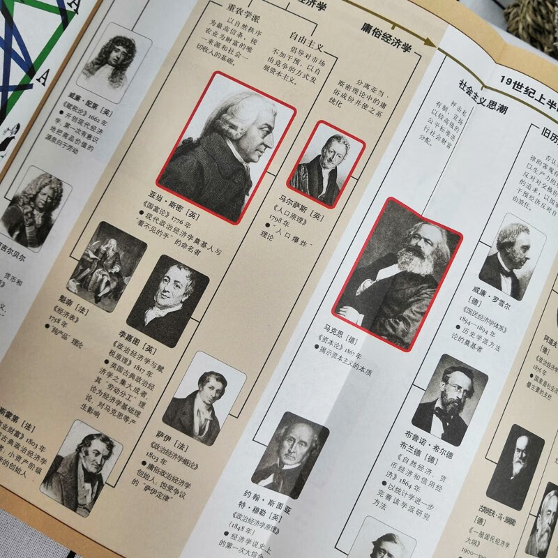 全套4册正版资本论马克思+经济学原理+国富论亚当斯密+博弈论马歇尔西方政治经济学书籍投资理财宏观微观经济学基础入门书哲学知识书籍 学知识书...详情图