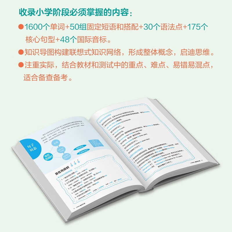 小学英语知识大全  思维导图版  6-12岁小学生课外阅读 小学英语语法提升 小学生英语成绩提升
