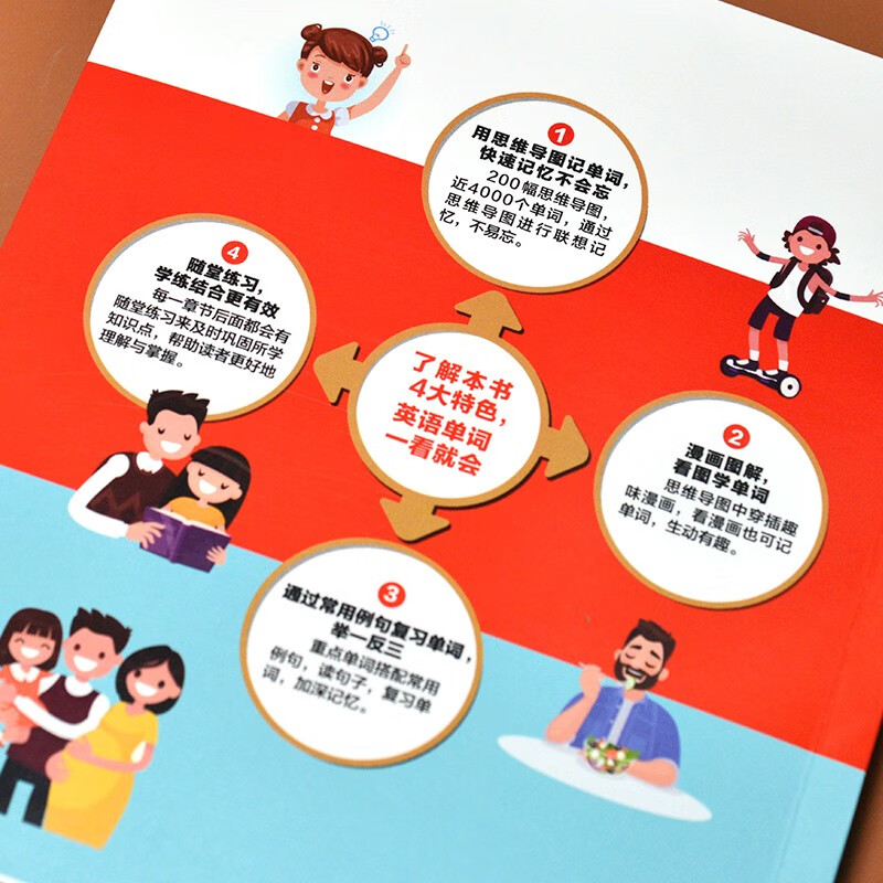 用思维导图10天学完3500英语单词 背单词神器词根词缀词典英语词汇词源趣谈速记英语单词大全单词记忆法初高中书籍