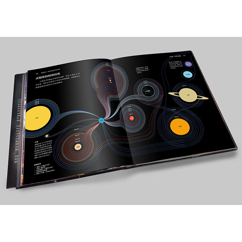 宇宙全书: 国家地理新视觉指南(2020年全国优秀科普作品奖,中国科学院优秀科普图书奖,2021年江苏省第十二届优秀科普图书奖)