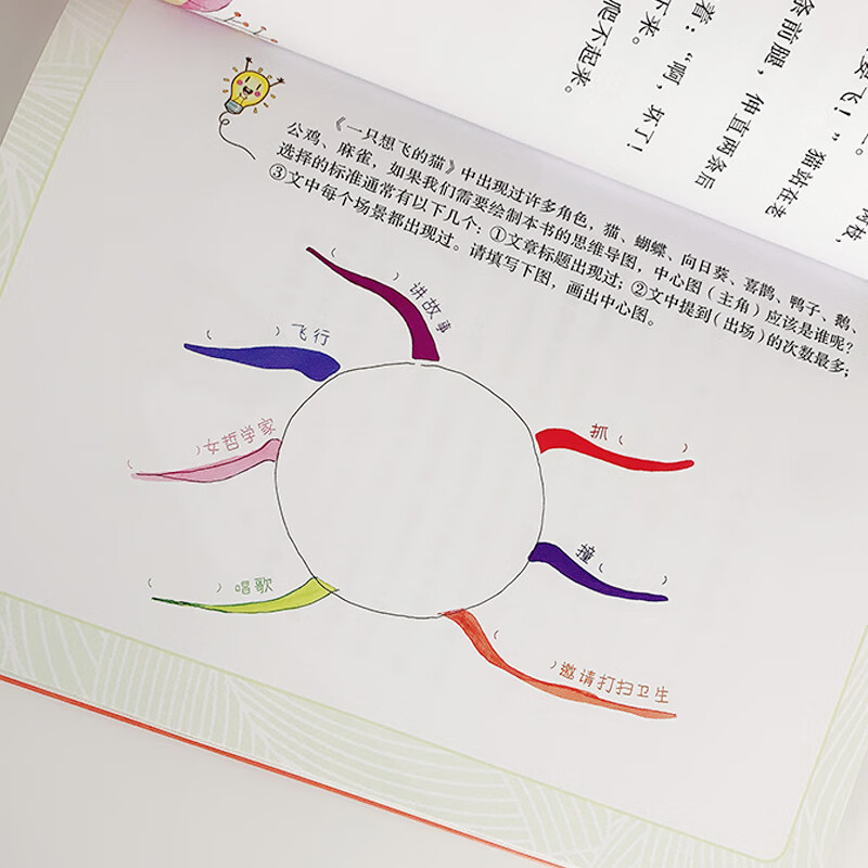 快乐读书吧：一只想飞的小猫  思维导图版 （二年级上）详情图