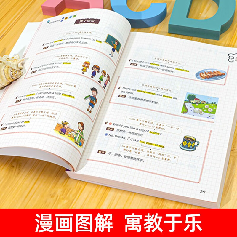 我的思维导图英语语法书