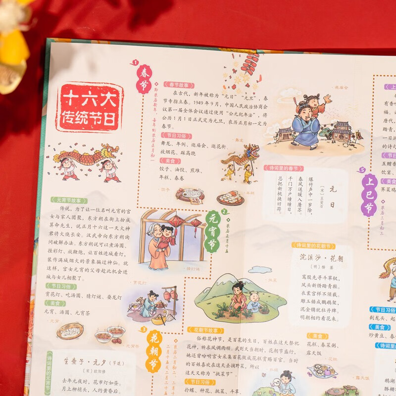 中华传统文化思维导图 二十四节气十二生肖传统节日典故轻松铭记 2米美图承千年文化详情图