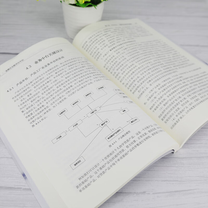 金融企业数字化中台详情图