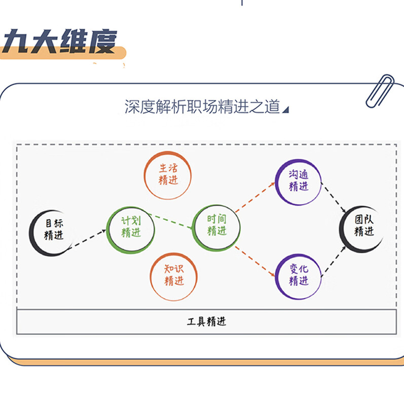 深度工作：个人效能管理精进指南详情图