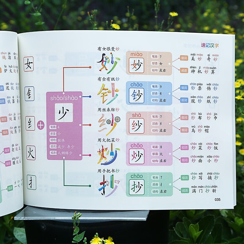 思维导图口诀速记小学汉字（适用1~6年级）+中国地图（全2册）偏旁部首结构常用汉字口诀速记语文生详情图
