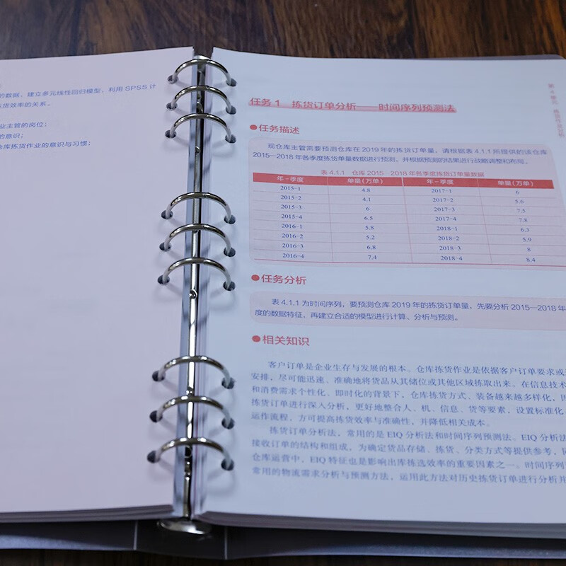 智能仓储大数据分析（高级）详情图