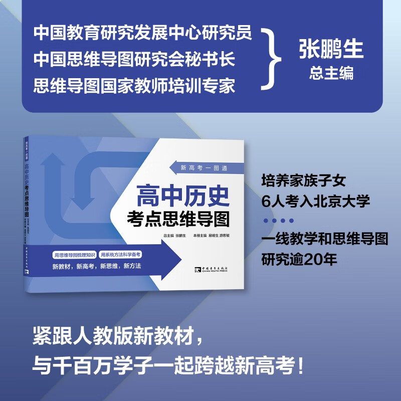 新高考一图通：高中历史考点思维导图详情图
