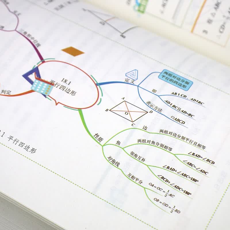 思维导图玩转数学详情图