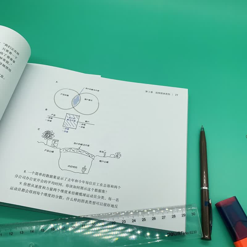 用图表说话：职场人士必备的高效表达工具详情图