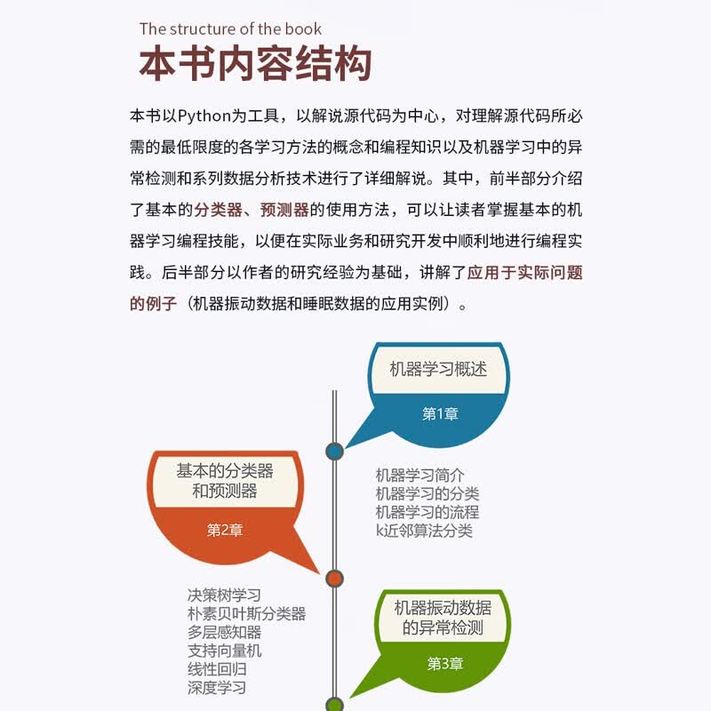 Python机器学习实例及代码分析——识别·预测·异常检测 python机器学习入门 人工智能技术深度学习入门 图像识别 计算机视觉分类数据分析 deepseek教程详情图
