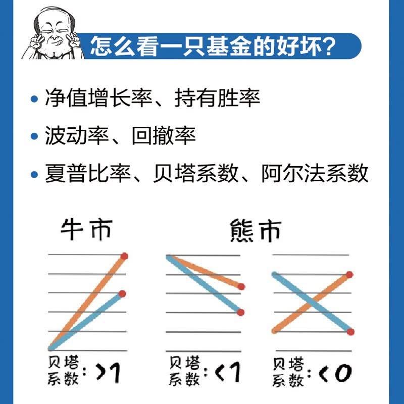 一小时漫画基金实战法（人邮普华出品）详情图