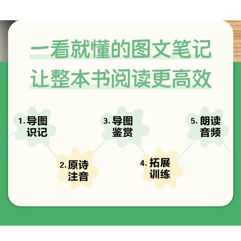 思维导图背古诗(小学必背古诗词75首)详情图
