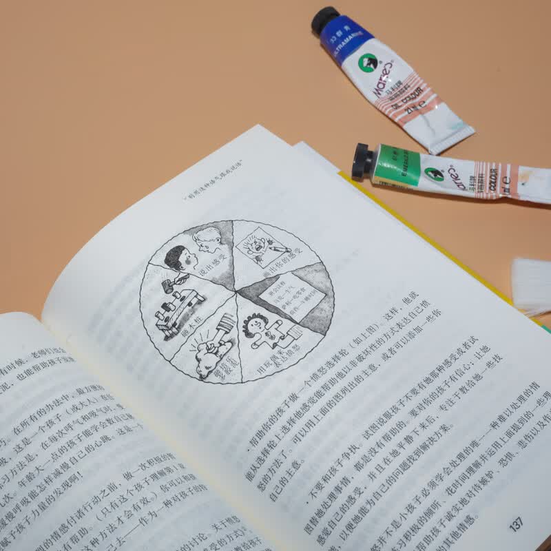 3-6岁孩子的正面管教详情图