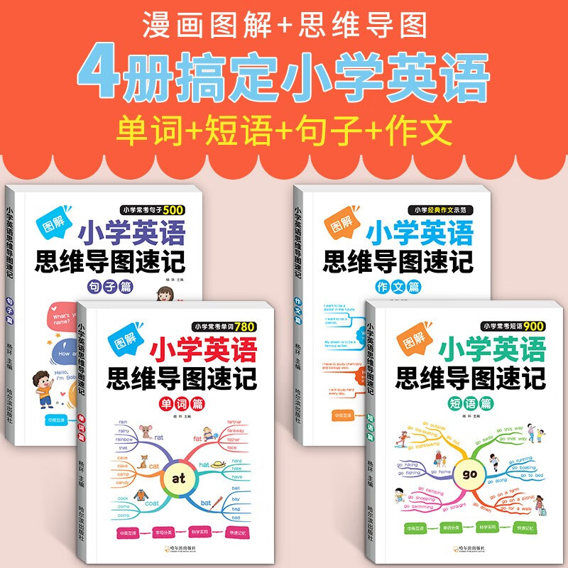 图解小学英语思维导图速记（全4册）单词+短语+句子+作文详情图